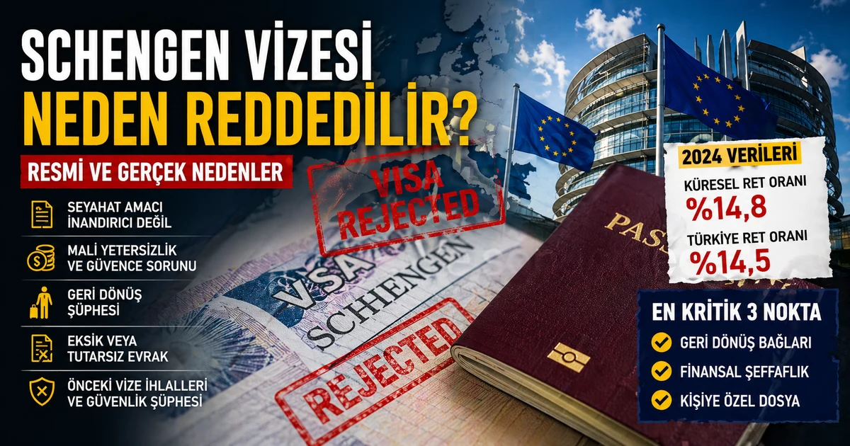 Schengen vize reddi nedenlerini ve konsolosluk değerlendirme sürecini anlatan profesyonel kapak görseli