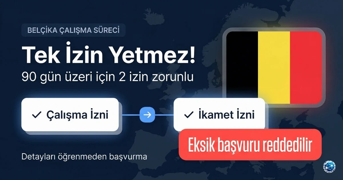 Belçika’da çalışma ve ikamet izni başvuru sürecini temsil eden resmi evrak ve başvuru sahnesi