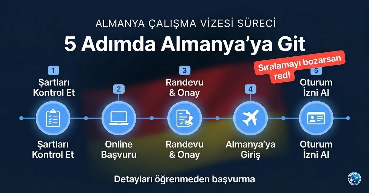 Almanya Çalışma Vizesi Süreci Adım Adım: Nitelikli İşçi Olarak Gitmenin Tüm Aşamaları
